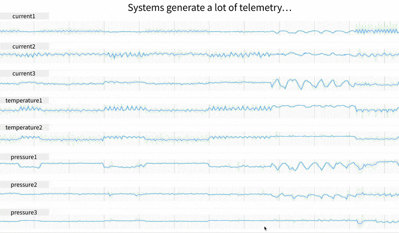 Analyzing Time Series Patterns