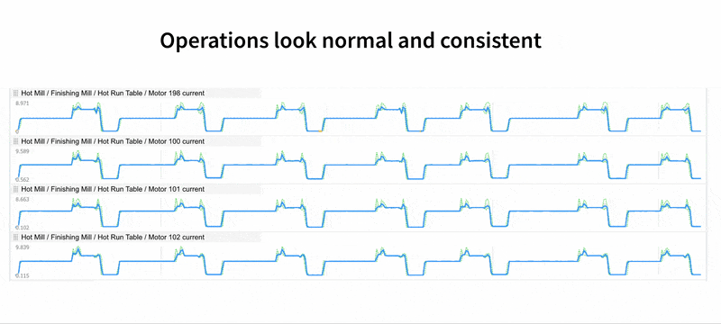 Time Series Patterns