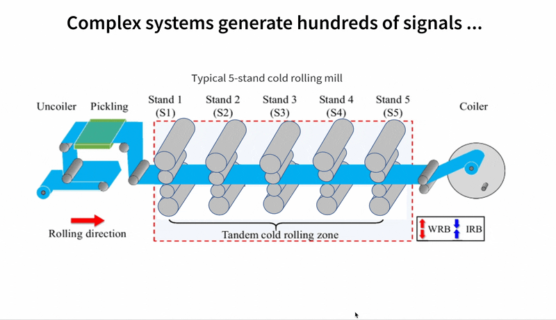 Time Series Visualization