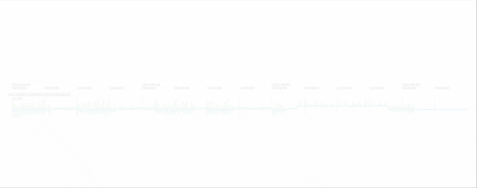 Time Series Intelligence