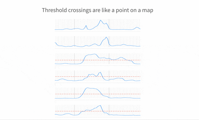 Time Series Patterns