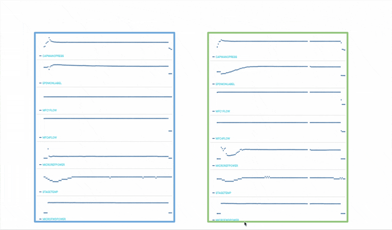 Subtle Time Series Patterns