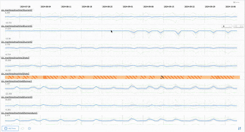 Time Series Visualization